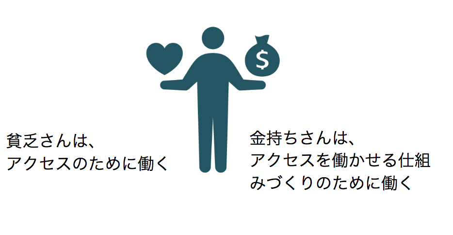 情報サイトの金持ちさんと貧乏さん-メディアサイトの成功のコツ、WordCamp2016 LT